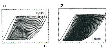 Stress Controled Test of a Ceramic Specimen